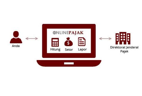 Online Pajak Aplikasi Pajak Online yang Memberi Kemudahan 03 - Finansialku