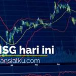 IHSG Hari Ini 15 April 2020 Dibuka Menguat di 4.706,491