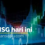 IHSG Hari Ini 18 Juni 2020 Dibuka Melemah di 4.987,776