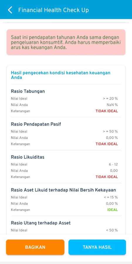 Hasil Financial Check Up Aplikasi Finansialku