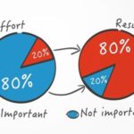 Prinsip Diagram Pareto 80/20 Meningkatkan Pemasukan, Ini Cara Pakainya