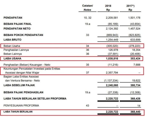 #Sebelum Restatement LPCK_Laporan Keuangan 31 Dec 2018