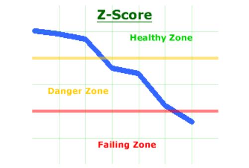 Altman Z Score, Bisa Prediksi Status Keuangan Perusahaan Lho! 03