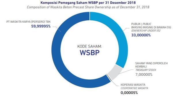 Annual Report WSBP Tahun 2008 (1)