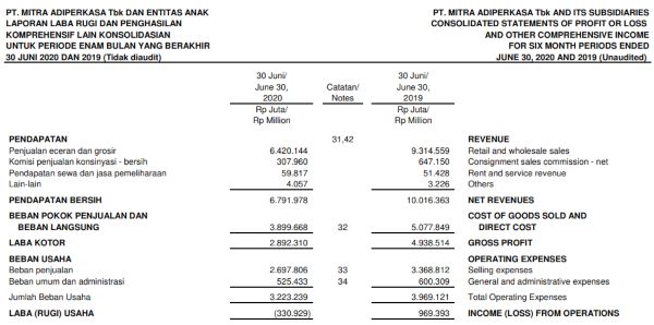 Pict Consolidated Financial Statements MAPI, June 2020 b