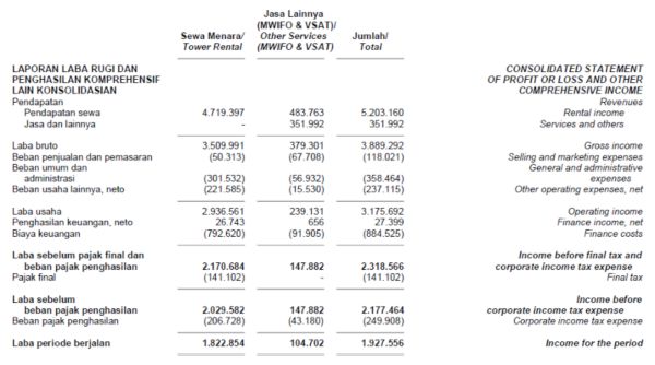 Consolidated Financial Statements TOWR, September 2020 b