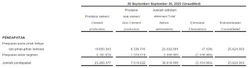 Consolidated Financial Statements PT Semen Indonesia (SMGR) , September