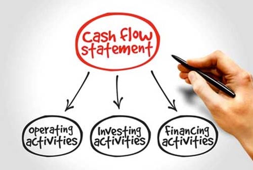 Mengelola-Arus-Kas-Keuangan-Cash-Flow-3-Finansialku