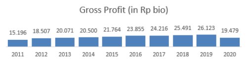 Gross Profit HMSP