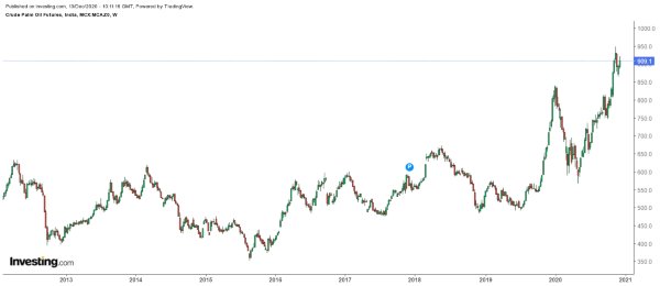 Crude Palm Oil Futures Chart - Investing.com