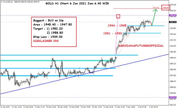 Harga Crude Oil, Emas dan Forex Hari Ini 6 Januari 2021 05 - Finansialku