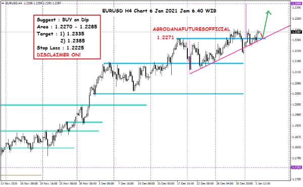 Harga Crude Oil, Emas dan Forex Hari Ini 6 Januari 2021 07 - Finansialku