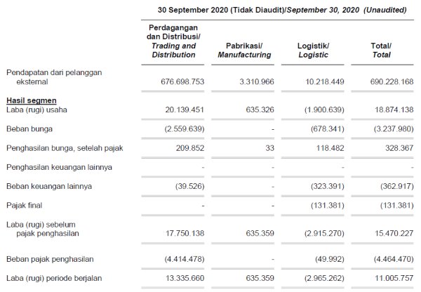 Consolidated financial statements as of Sept 30, 2020 FISH