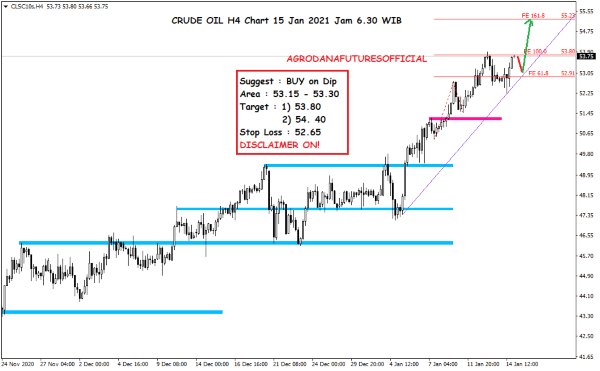 Pergerakan Harga Crude Oil, Emas dan Forex Hari Ini 15 Januari 2021 2