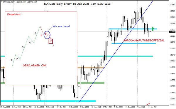 Pergerakan Harga Crude Oil, Emas dan Forex Hari Ini 15 Januari 2021 6