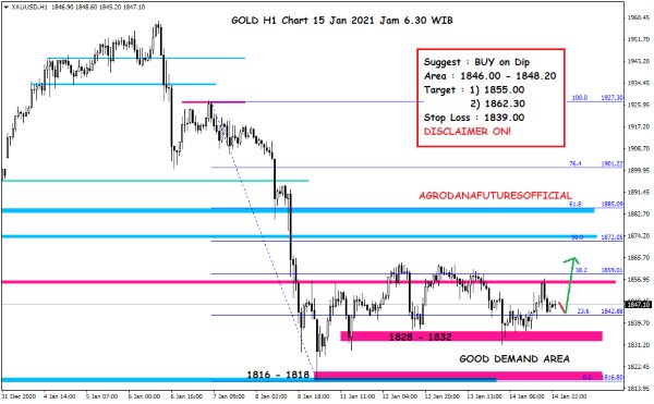 Pergerakan Harga Crude Oil, Emas dan Forex Hari Ini 15 Januari 2021 5