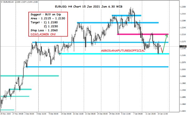 Pergerakan Harga Crude Oil, Emas dan Forex Hari Ini 15 Januari 2021 7