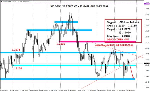 Pergerakan Harga Crude Oil, Emas dan Forex Hari Ini 29 Januari 2021 07 - Finansialku