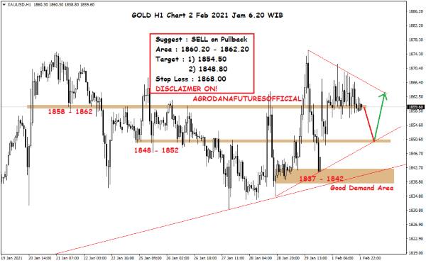 Pergerakan Harga Crude Oil, Emas dan Forex Hari Ini 2 Februari 2021 05 - Finansialku