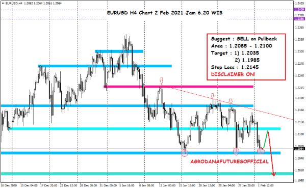 Pergerakan Harga Crude Oil, Emas dan Forex Hari Ini 2 Februari 2021 07 - Finansialku