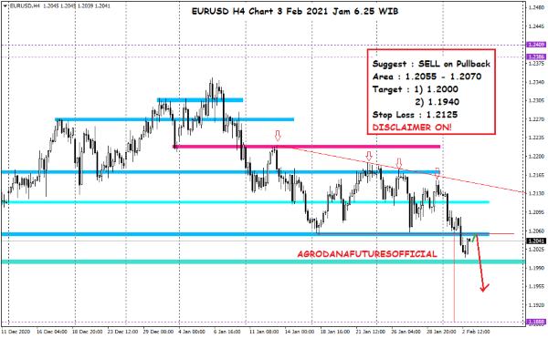 Pergerakan Harga Crude Oil, Emas dan Forex Hari Ini 3 Februari 2021 07 - Finansialku