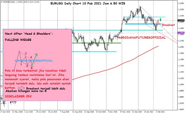 Pergerakan Harga Crude Oil, Emas dan Forex Hari Ini 10 Februari 2021 06 - Finansialku