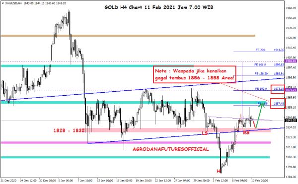 Pergerakan Harga Crude Oil, Emas dan Forex Hari Ini 11 Februari 2021 04 - Finansialku