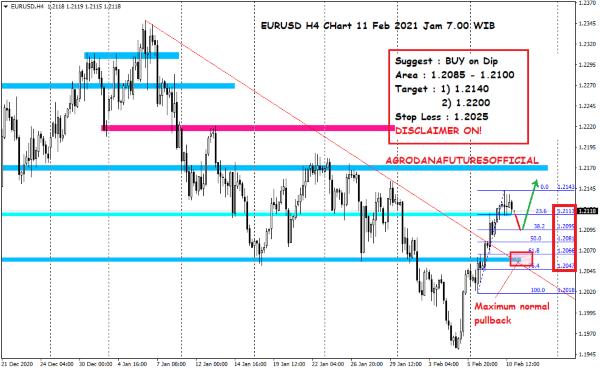 Pergerakan Harga Crude Oil, Emas dan Forex Hari Ini 11 Februari 2021 07 - Finansialku