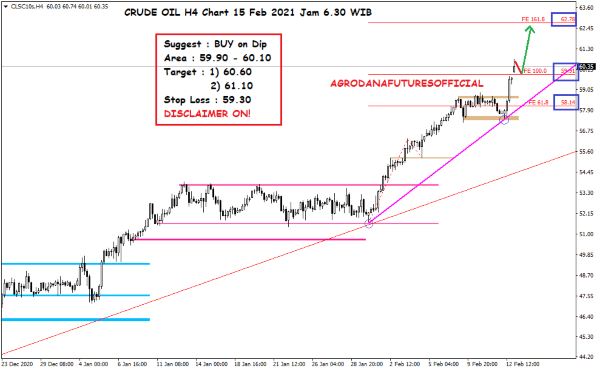 Pergerakan Harga Crude Oil, Emas dan Forex Hari Ini 15 Februari 2021 02 - Finansialku