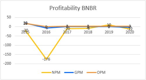 RTI business (BNBR)