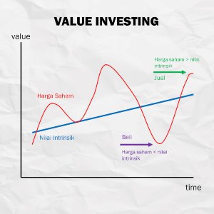 VIDEO_ Value Investing_ Cari Saham yang Bisa Cuan Ratusan Persen 01 - Finansialku