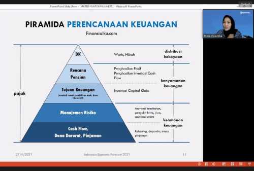 Memperkuat Keuangan di Tahun 2021 Pelatihan Bersama Warta Ekonomi dan Herstory 02