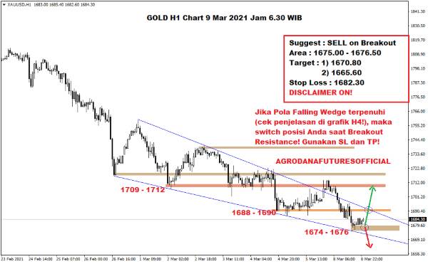 Harga Emas Hari Ini 9 Maret 2021 03 - Finansialku