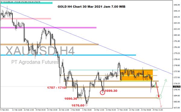 Harga Emas Hari Ini 30 Maret 2021 02 - Finansialku