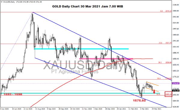 Harga Emas Hari Ini 30 Maret 2021 01 - Finansialku