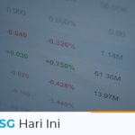 IHSG Hari Ini 31 Maret 2021