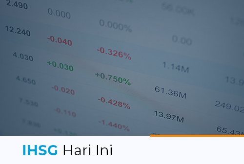 IHSG Hari Ini 31 Maret 2021