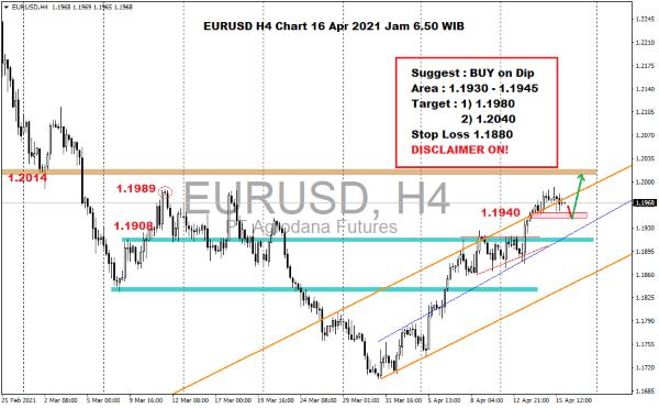 Kurs Dollar Hari Ini 16 April 2021 02 - Finansialku