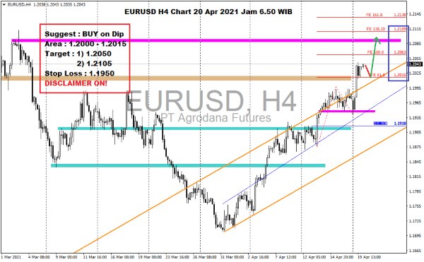 Pergerakan Harga Emas dan Forex Hari Ini 20 April 2021 kurs h4