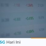 IHSG Hari Ini 20 April 2021