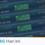 IHSG Hari Ini 6 April 2021