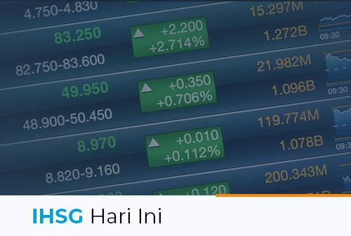 IHSG Hari Ini 6 April 2021