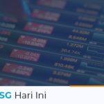 IHSG Hari ini 15 April 2021