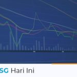 IHSG Hari ini 22 April 2021