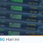 IHSG Hari ini 23 April 2021