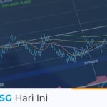 IHSG Hari ini 26 April 2021