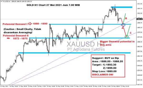 Pergerakan Harga Emas dan Forex Hari Ini 27 Mei 2021 gold h1