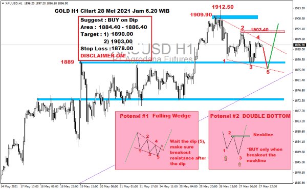 Pergerakan Harga Emas dan Forex Hari Ini 28 Mei 2021 gh1