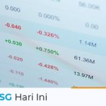 IHSG Hari Ini 9 Juli 2021