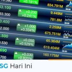 IHSG Hari Ini 17 November 2021